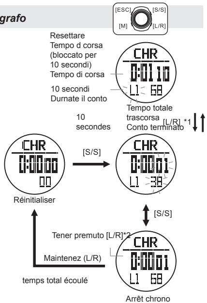 LA CROSSE TECHNOLOGY WTXG-66,  WTXG-82 - NOTE: - 1