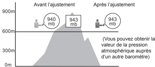LA CROSSE TECHNOLOGY WTXG-66,  WTXG-82 - Mode baromètre - Menu 2, ajuster la pression absolue - 2