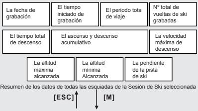 LA CROSSE TECHNOLOGY WTXG-66,  WTXG-82 - Modo Libro de Repos: Menu de Función 1, Revisar la sesión - 2