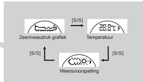 LA CROSSE TECHNOLOGY WTXG-66,  WTXG-82 - Barometer modus: Functiedisplay - 3