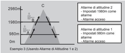 LA CROSSE TECHNOLOGY WTXG-66,  WTXG-82 - 12.3.3Modalità Altimetro: Menu 3, Impostare l'allarme di altoudine - 4