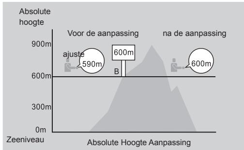 LA CROSSE TECHNOLOGY WTXG-66,  WTXG-82 - 12.3.2Hoogtemeter modus: Menu 2, Kalibreren van de hoogtereferentie - 2