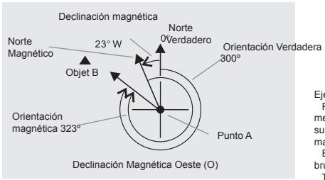 LA CROSSE TECHNOLOGY WTXG-66,  WTXG-82 - Modo Brújula - Menu 2, Ajuste de la Declínación Magnética - 2