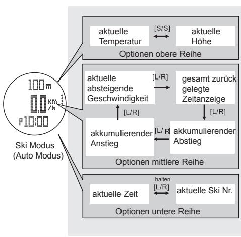 LA CROSSE TECHNOLOGY WTXG-66,  WTXG-82 - Ski Modus - Ski Modus Display - Auto Modus - 2