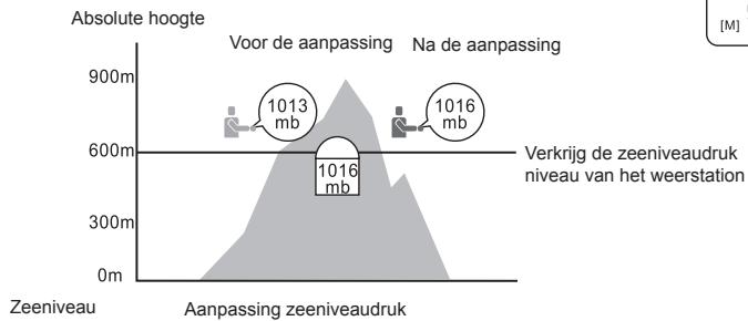 LA CROSSE TECHNOLOGY WTXG-66,  WTXG-82 - Barometer Modus: Menu 1, aanpassen van de zeiniveaudruk - 1