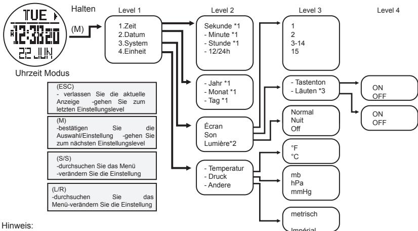 LA CROSSE TECHNOLOGY WTXG-66,  WTXG-82 - WARNING: - 2