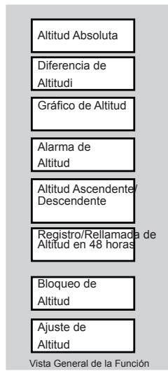 LA CROSSE TECHNOLOGY WTXG-66,  WTXG-82 - Modo Libro de Repos: Menu de Función 3, Rellamar Memoria Libre - 3