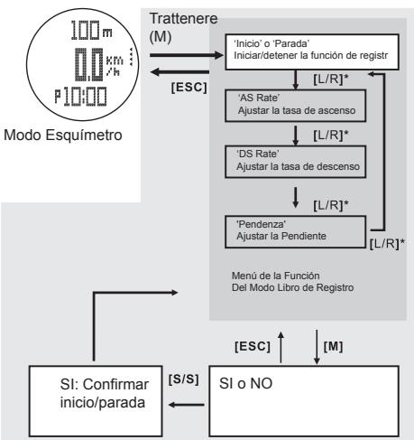 LA CROSSE TECHNOLOGY WTXG-66,  WTXG-82 - Mode Ski - Función Menu 1, Inicio o Parada del Libro de Registro - 1