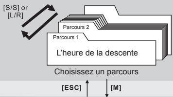 LA CROSSE TECHNOLOGY WTXG-66,  WTXG-82 - Mode journal : menu 1, consulter un parcours - 3