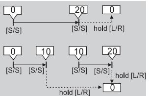 LA CROSSE TECHNOLOGY WTXG-66,  WTXG-82 - 6.0Modalityà Cronografo - Utilizzare il Cronografo - 1