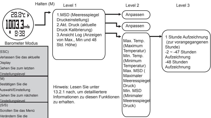 LA CROSSE TECHNOLOGY WTXG-66,  WTXG-82 - 13.3.Barometer Modus - Barometer Funktionen Menu - 2