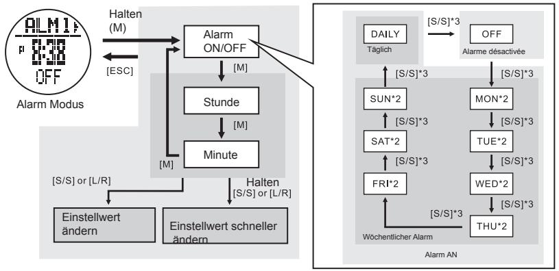 LA CROSSE TECHNOLOGY WTXG-66,  WTXG-82 - WARNING: - 6