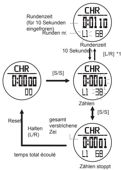 LA CROSSE TECHNOLOGY WTXG-66,  WTXG-82 - WARNING: - 9