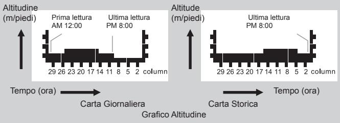 LA CROSSE TECHNOLOGY WTXG-66,  WTXG-82 - NOTE: - 5