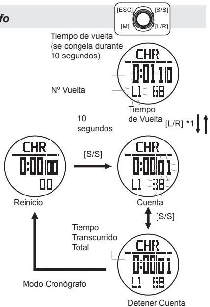 LA CROSSE TECHNOLOGY WTXG-66,  WTXG-82 - Modo Cronógrafo - Usando el Cronógrafo - 2