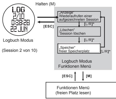 LA CROSSE TECHNOLOGY WTXG-66,  WTXG-82 - 11.3Logbuch Modus: Funktionen Menu 3, freien Speicherplatz aufrufen - 2