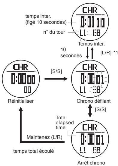 LA CROSSE TECHNOLOGY WTXG-66,  WTXG-82 - Mode chronomètre - Utiliser le chronomètre - 6