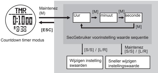 LA CROSSE TECHNOLOGY WTXG-66,  WTXG-82 - Tijd modus: Instellen van de voorinstelling gebruiker doeltijd - 2