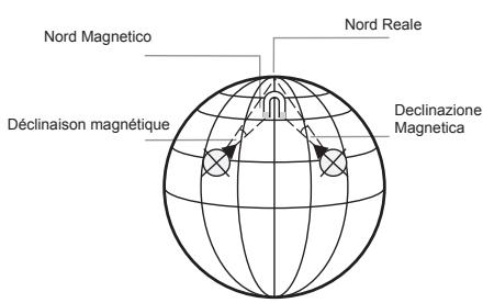 LA CROSSE TECHNOLOGY WTXG-66,  WTXG-82 - NOTE: - 2