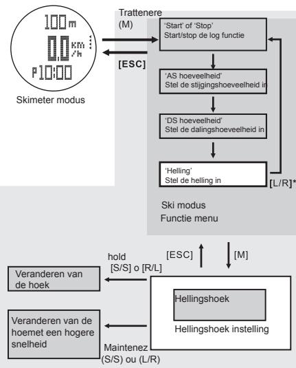 LA CROSSE TECHNOLOGY WTXG-66,  WTXG-82 - Ski modus: Functie modus 1, DS hoeveelheid instelling - 2