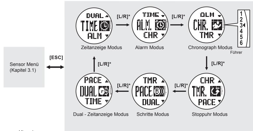 LA CROSSE TECHNOLOGY WTXG-66,  WTXG-82 - Runde/Reset Taste (L/R) - 1