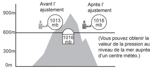 LA CROSSE TECHNOLOGY WTXG-66,  WTXG-82 - Mode baromètre - menu 1, ajuster la pression au niveau de la mer - 2