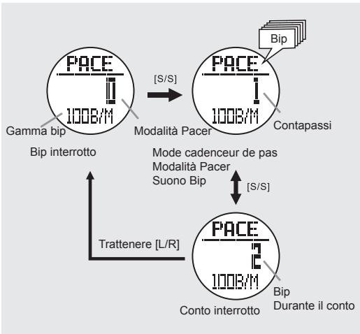 LA CROSSE TECHNOLOGY WTXG-66,  WTXG-82 - 7.1Modalità Timer - Impostare il Valore Preimpostato dall'Utente - 8