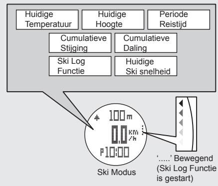 LA CROSSE TECHNOLOGY WTXG-66,  WTXG-82 - Duale Tijd modus: instellen van dualeijd - 3
