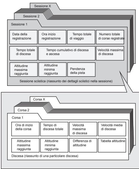 LA CROSSE TECHNOLOGY WTXG-66,  WTXG-82 - Menu 3 - 1
