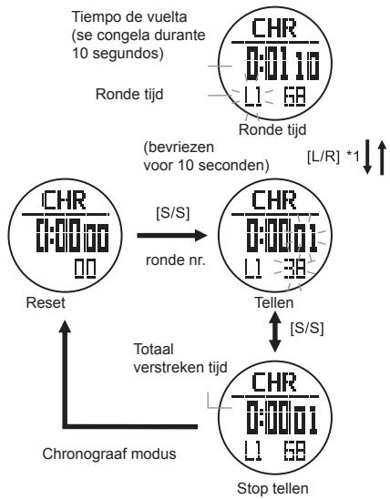 LA CROSSE TECHNOLOGY WTXG-66,  WTXG-82 - Chronograaf modus: gebruik van de chronograaf - 3