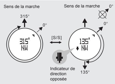 LA CROSSE TECHNOLOGY WTXG-66,  WTXG-82 - Mode boussole - Direction opposée et verrouillage de la boussole - 2