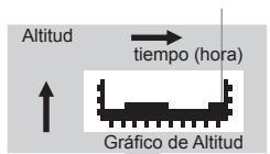 LA CROSSE TECHNOLOGY WTXG-66,  WTXG-82 - Modo Altimetro - Menu 5, Revisando el Registro de Altitud - 2