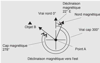 LA CROSSE TECHNOLOGY WTXG-66,  WTXG-82 - Mode boussole - Menu 2, régler la déclinaison magnétique - 3