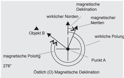 LA CROSSE TECHNOLOGY WTXG-66,  WTXG-82 - Kompass Modus - Menu 2, Einstellung magnetische Deklination - 3