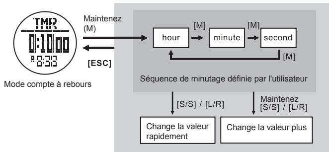LA CROSSE TECHNOLOGY WTXG-66,  WTXG-82 - Mode minuteur - Minutage définir par l'utilisateur - 2