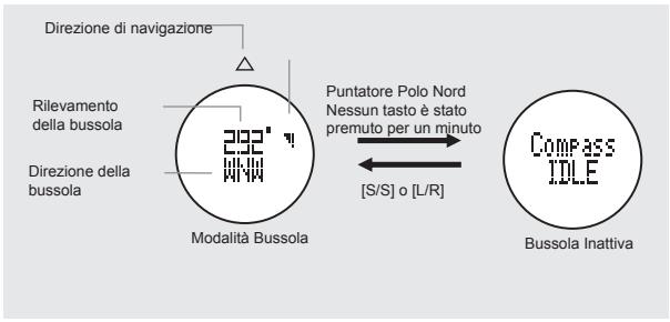 LA CROSSE TECHNOLOGY WTXG-66,  WTXG-82 - Modalità Bussola - Schermo della Bussola - 2