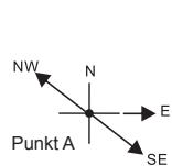 LA CROSSE TECHNOLOGY WTXG-66,  WTXG-82 - 14.2Kompass Modus - Kompass Richtungen und Peilung - 2