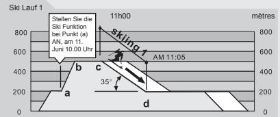 LA CROSSE TECHNOLOGY WTXG-66,  WTXG-82 - Ski Modus - Ski Log Funktion, ein Beispiel - 2