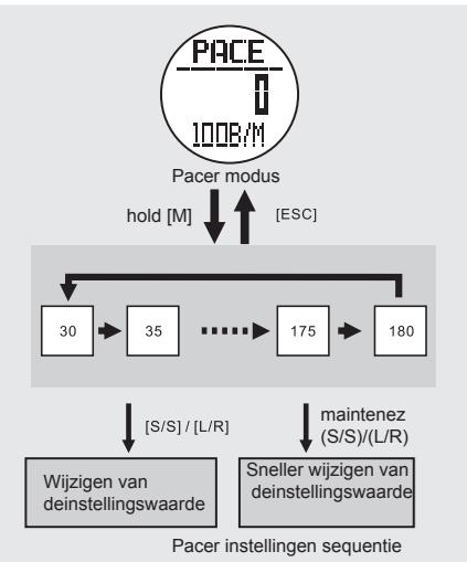 LA CROSSE TECHNOLOGY WTXG-66,  WTXG-82 - Pacer modus: instellen van de pacer - 1