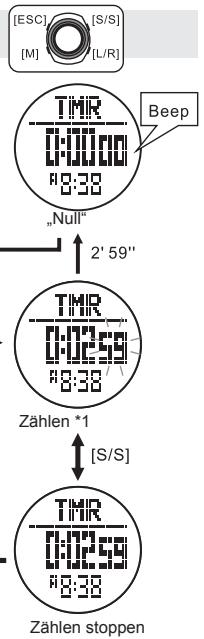 LA CROSSE TECHNOLOGY WTXG-66,  WTXG-82 - Timer Modus - Einstellen der voreingestellten Benutzer Zielzeit - 4