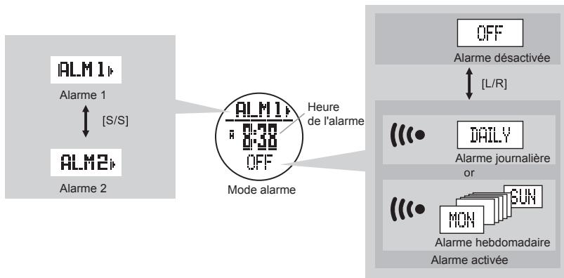 LA CROSSE TECHNOLOGY WTXG-66,  WTXG-82 - ATTENTION - 4
