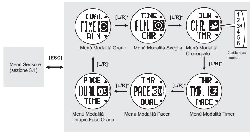 LA CROSSE TECHNOLOGY WTXG-66,  WTXG-82 - 3.0Modalità Funzioni Principali - Menu Cronometro - 2
