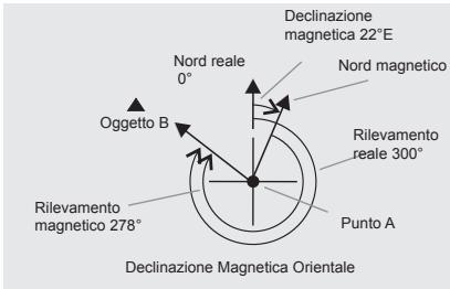 LA CROSSE TECHNOLOGY WTXG-66,  WTXG-82 - Che cos'è la Declinazione Magnetica - 1