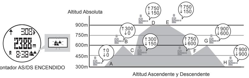 LA CROSSE TECHNOLOGY WTXG-66,  WTXG-82 - Modo Altimetro: Menu 4, Usando el Contador AS/DS - 2
