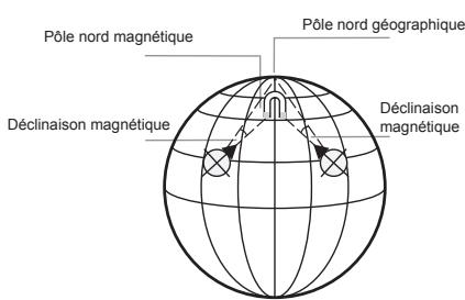 LA CROSSE TECHNOLOGY WTXG-66,  WTXG-82 - Mode boussole - Utilisations de la boussole - 8