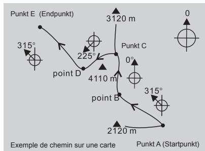 LA CROSSE TECHNOLOGY WTXG-66,  WTXG-82 - Kompass Modus - Anwendung des Kompass - 3