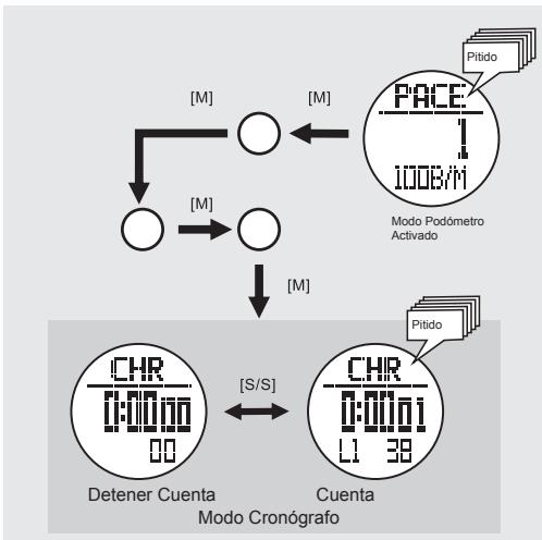 LA CROSSE TECHNOLOGY WTXG-66,  WTXG-82 - Modo Podómetro: Usando el Podómetro con el Cronógrafo - 1