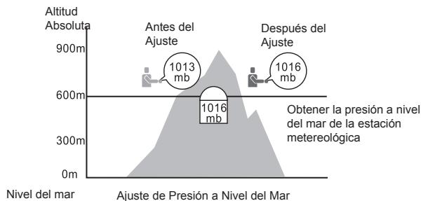 LA CROSSE TECHNOLOGY WTXG-66,  WTXG-82 - Modo Barómetro – Menu 1, Ajustando la Presión a Nivel del Mar - 1