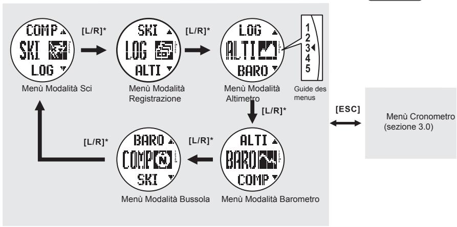 LA CROSSE TECHNOLOGY WTXG-66,  WTXG-82 - 3.0Modalità Funzioni Principali - Menu Cronometro - 4