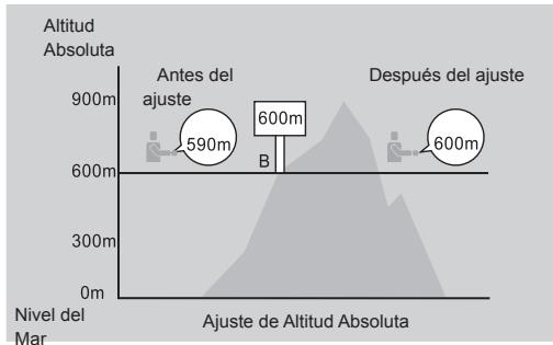 LA CROSSE TECHNOLOGY WTXG-66,  WTXG-82 - Modo Altimetro: Menu 2, Calibrando la Diferencia de Altitud - 2